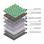Sedum Flat Roof Kit gallery image
