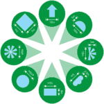 Hozelock Multi Sprinkler 79m² gallery image